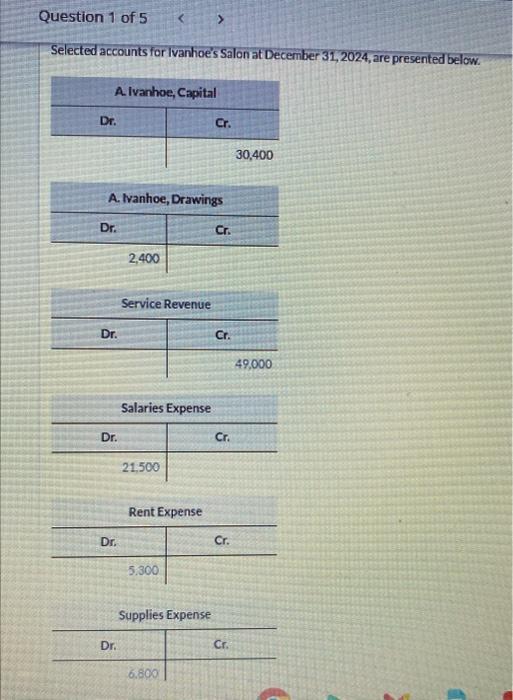 Solved Selected Accounts For Ivanhoe S Salon At December 31 Chegg