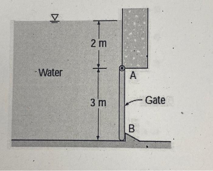 Solved A M High M Wide Rectangular Gate Is Hinged