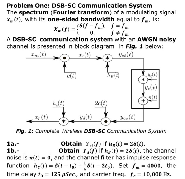 Solved Problem One Dsb Sc Communication System The Spectrum Chegg