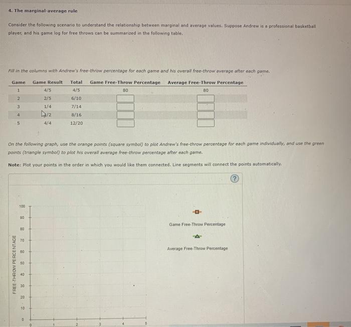 Solved 4 The Marginal Average Rule Consider The Following Chegg