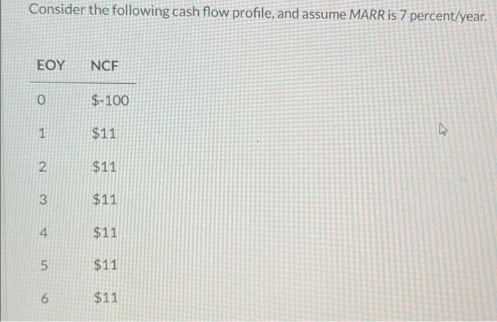 Solved Consider The Following Cash Flow Profile And Assume Chegg