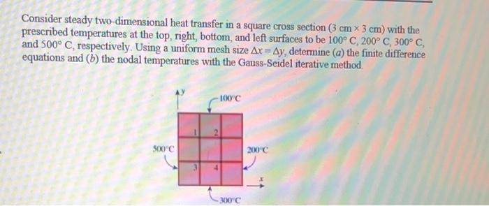 Solved Consider Steady Two Dimensional Heat Transfer In A Chegg