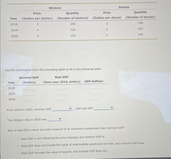 Solved Choices For Multiple Choice Blanks Nominal Gdp Chegg