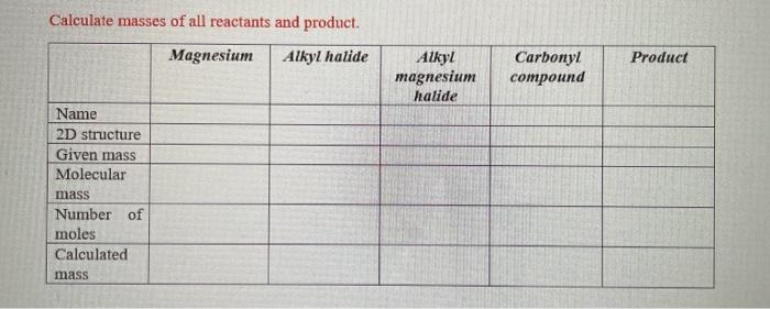 Solved Calculate Masses Of All Reactants And Product Chegg