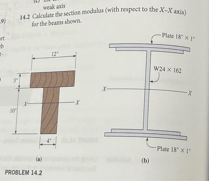 Solved Weak Axis Calculate The Section Modulus With Chegg