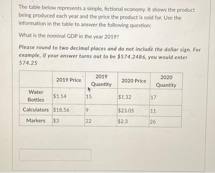 Solved The Table Below Represents A Simple Fictional Chegg