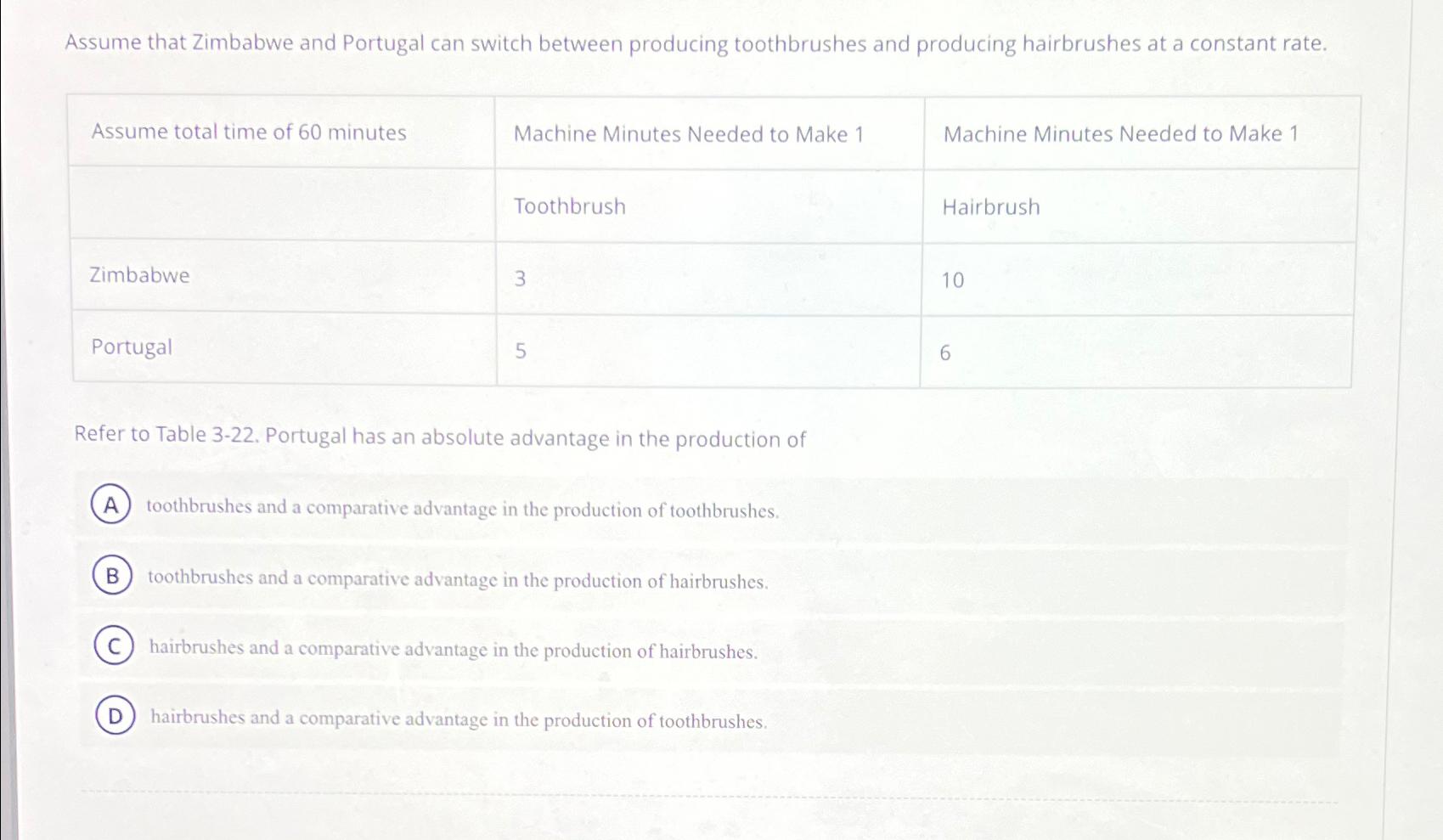 Solved Assume That Zimbabwe And Portugal Can Switch Between Chegg