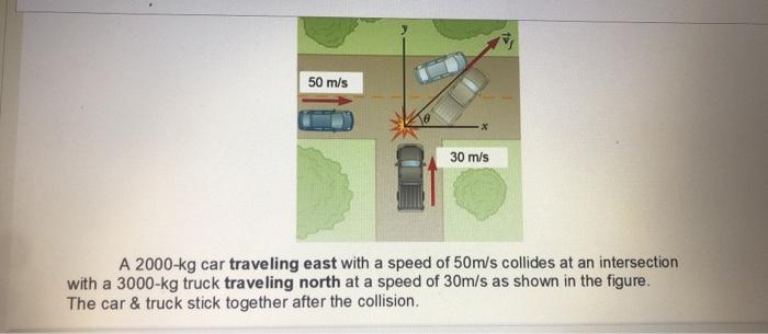 Solved 50 M S 30 M S A 2000 Kg Car Traveling East With A Chegg