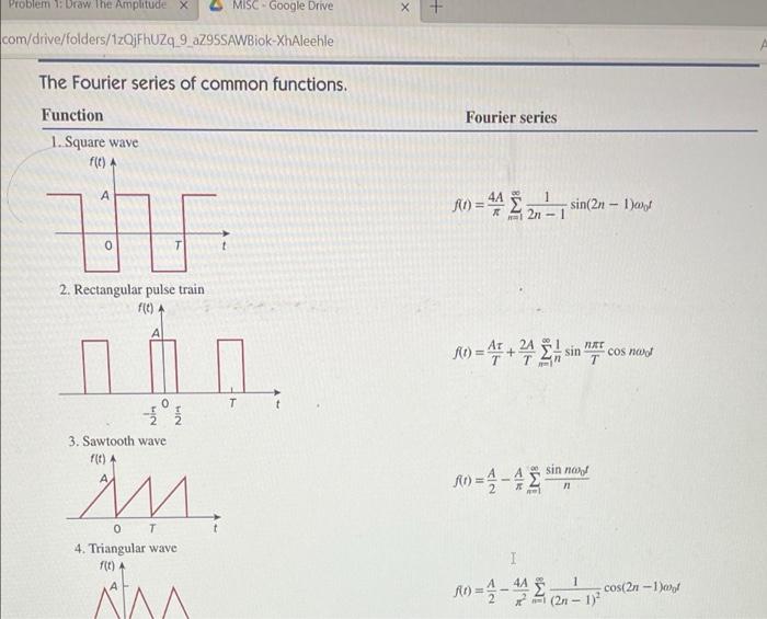 Solved Problem Draw The Amplitude And Phase Spectrum Of Chegg