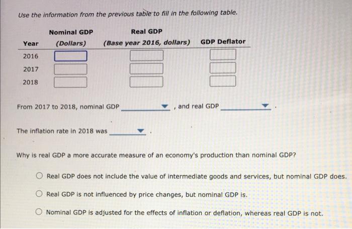 Solved 4 Real Versus Nominal GDP Consider A Simple Economy Chegg