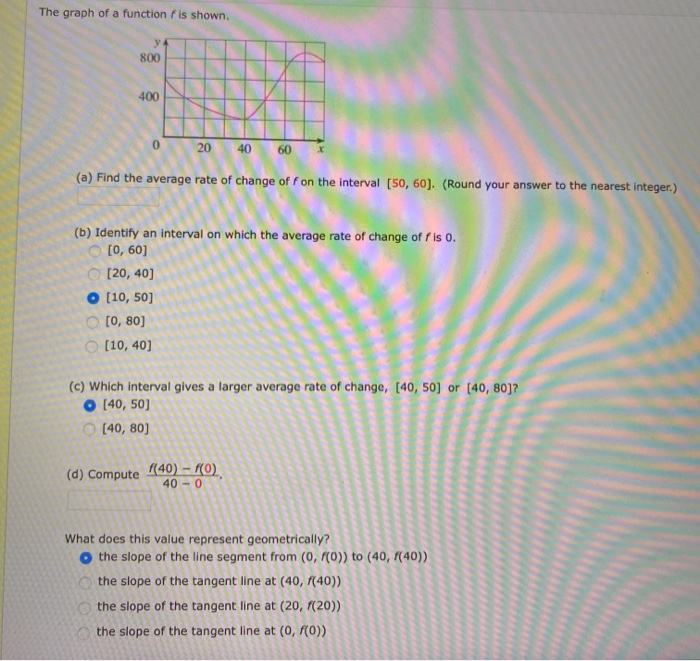 Solved The Graph Of A Function Fis Shown Chegg