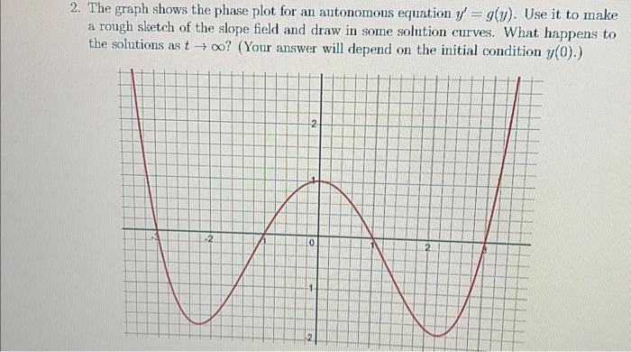 How To Interpret Phase Diagrams Autonomous The Phase Portrai