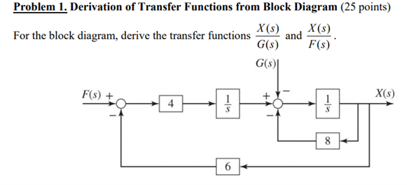 Solved Problem Derivation Of Transfer Functions From Chegg