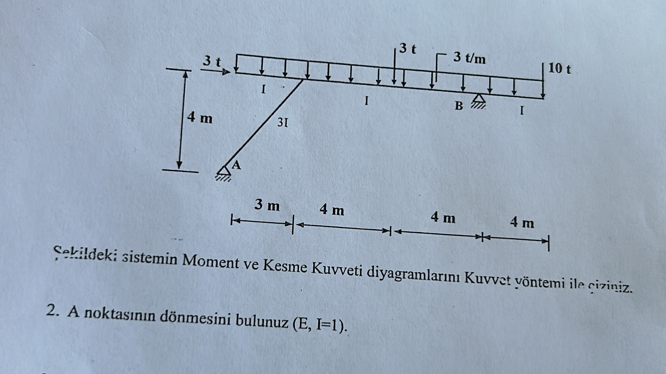 Selildeki Sistemin Moment Ve Kesme Kuvveti Chegg