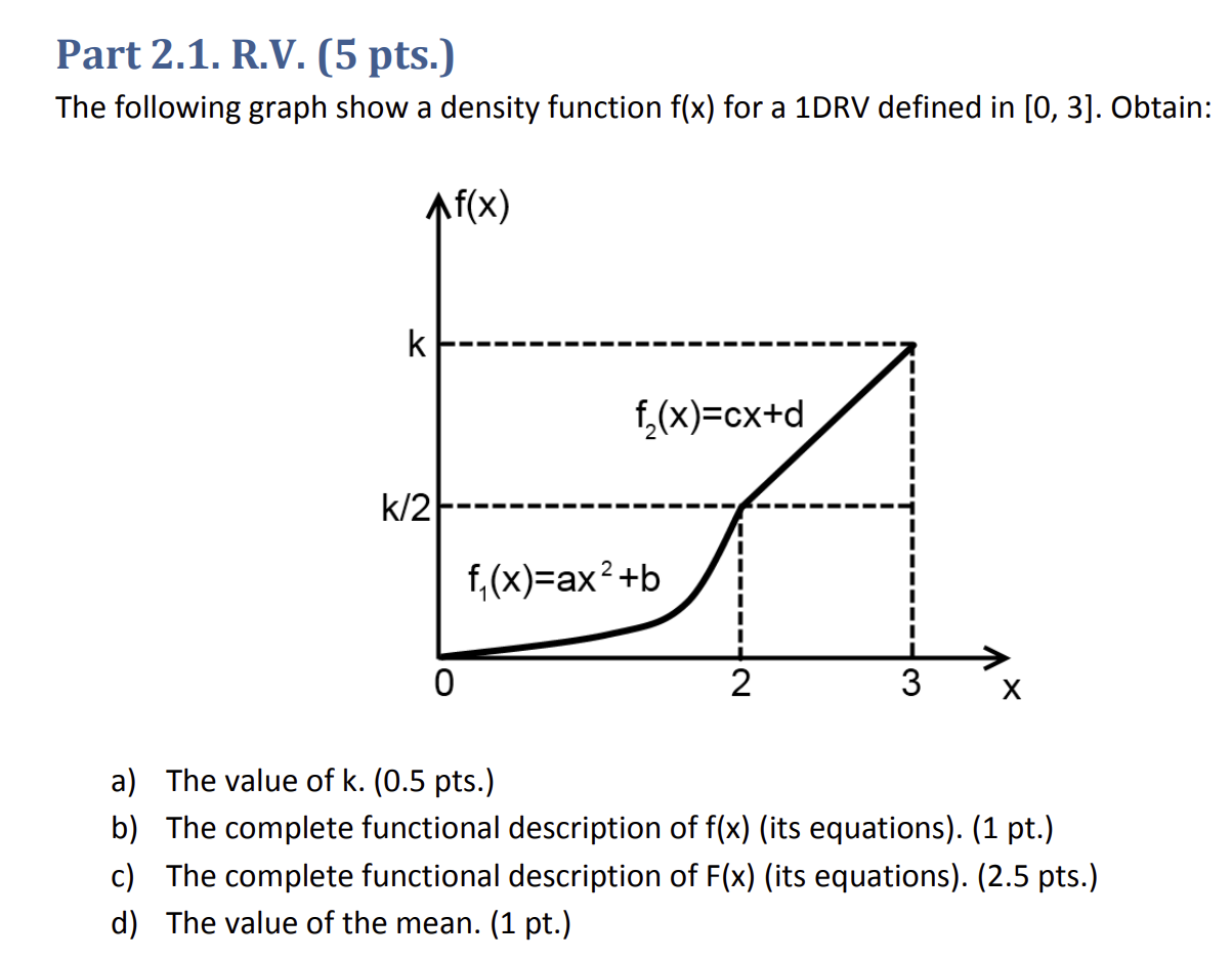 Solved Parte 2 1 RV 5 pts El siguiente gráfico Chegg