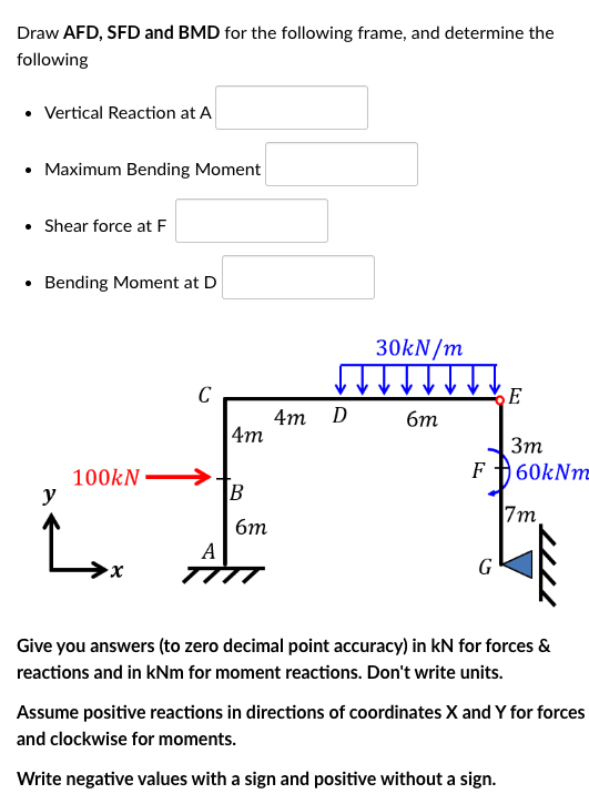 Solved Draw AFD SFD And BMD For The Following Frame And Chegg