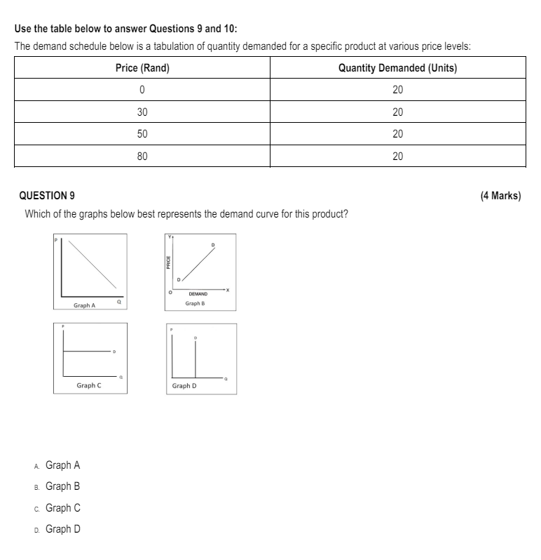 Solved Use The Table Below To Answer Questions And The Chegg