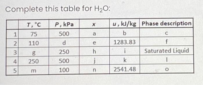 Solved Complete This Table For H O Chegg