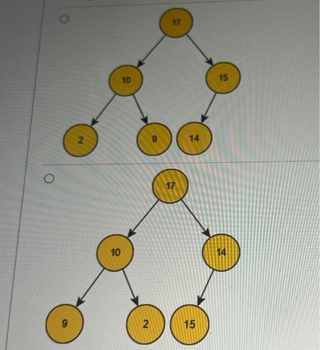 Solved Priority Queues Which Of The Following Trees Is A Chegg