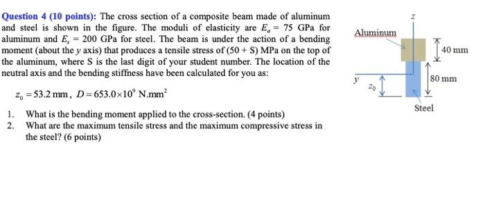 Solved Question 4 10 Points The Cross Section Of A Chegg