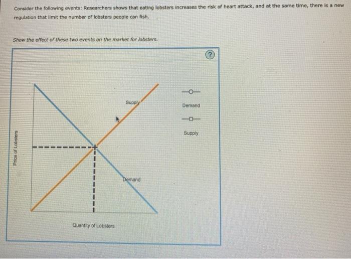 Solved Consider The Following Events Researchers Shows That Chegg