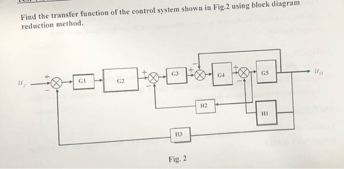 Control System Transfer Function Block Diagram Solved Ain Th