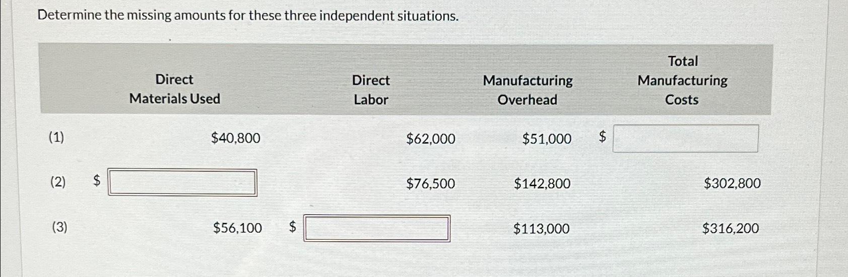 Solved Determine The Missing Amounts For These Three Chegg