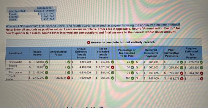 Solved What Are Lns S Minimum First Second Third And Chegg