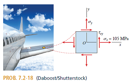 Solved The Surface Of An Airplane Wing Is Subjected To Plane Stre