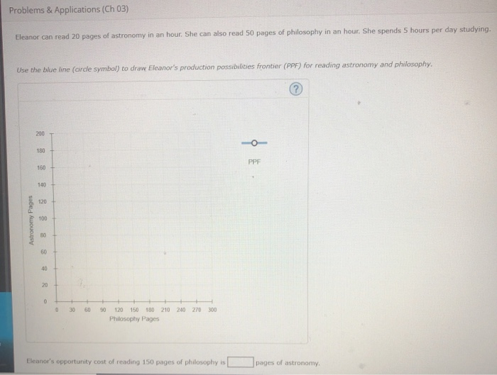 Solved Problems Applications Ch 03 Eleanor Can Read 20 Chegg