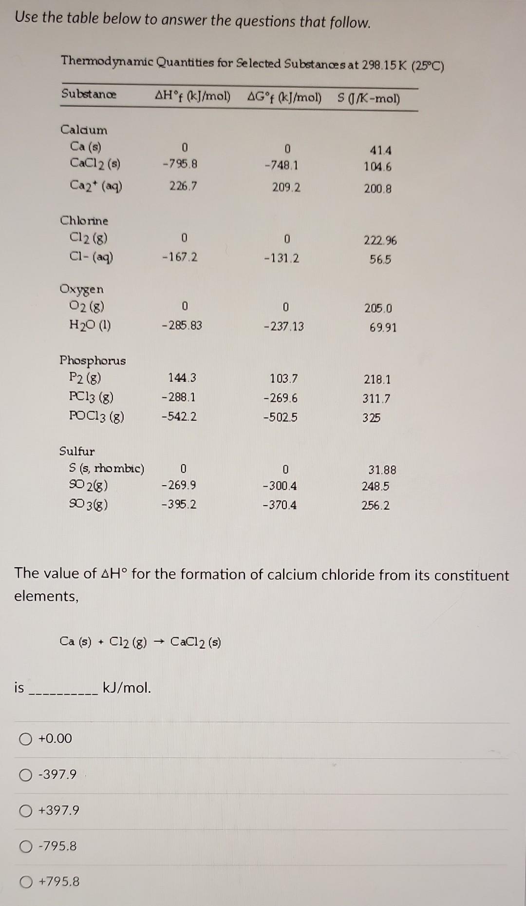 Solved Use The Table Below To Answer The Questions That Chegg