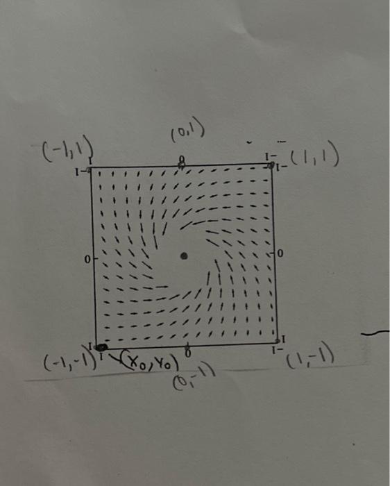 Solved Suppose There Is A Hurricane Developing Over The Chegg