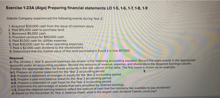 Solved Exercise 1 23A Algo Preparing Financial Statements Chegg