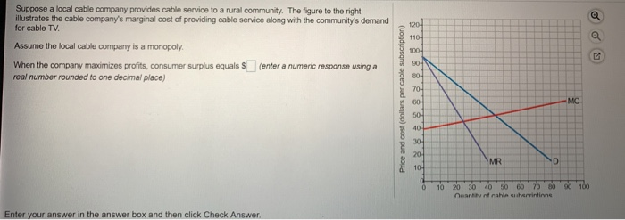 Solved Suppose A Local Cable Company Provides Cable Service Chegg