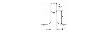 Solved Find The Capillary Rise In The Tube Shown In The Chegg