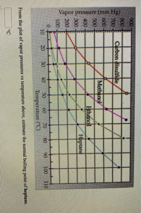 Solved Liquid Heptane C H Has A Normal Boiling Point Of Chegg