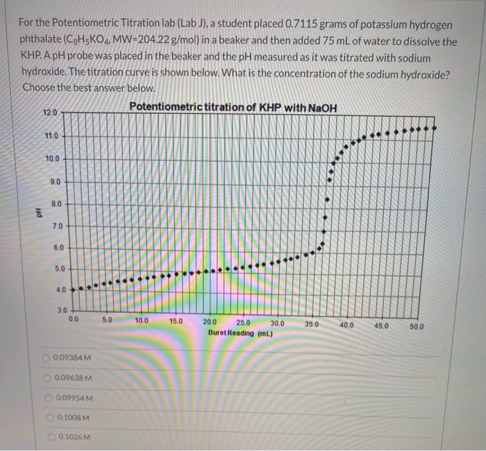 Solved For The Potentiometric Titration Lab Labj A Chegg