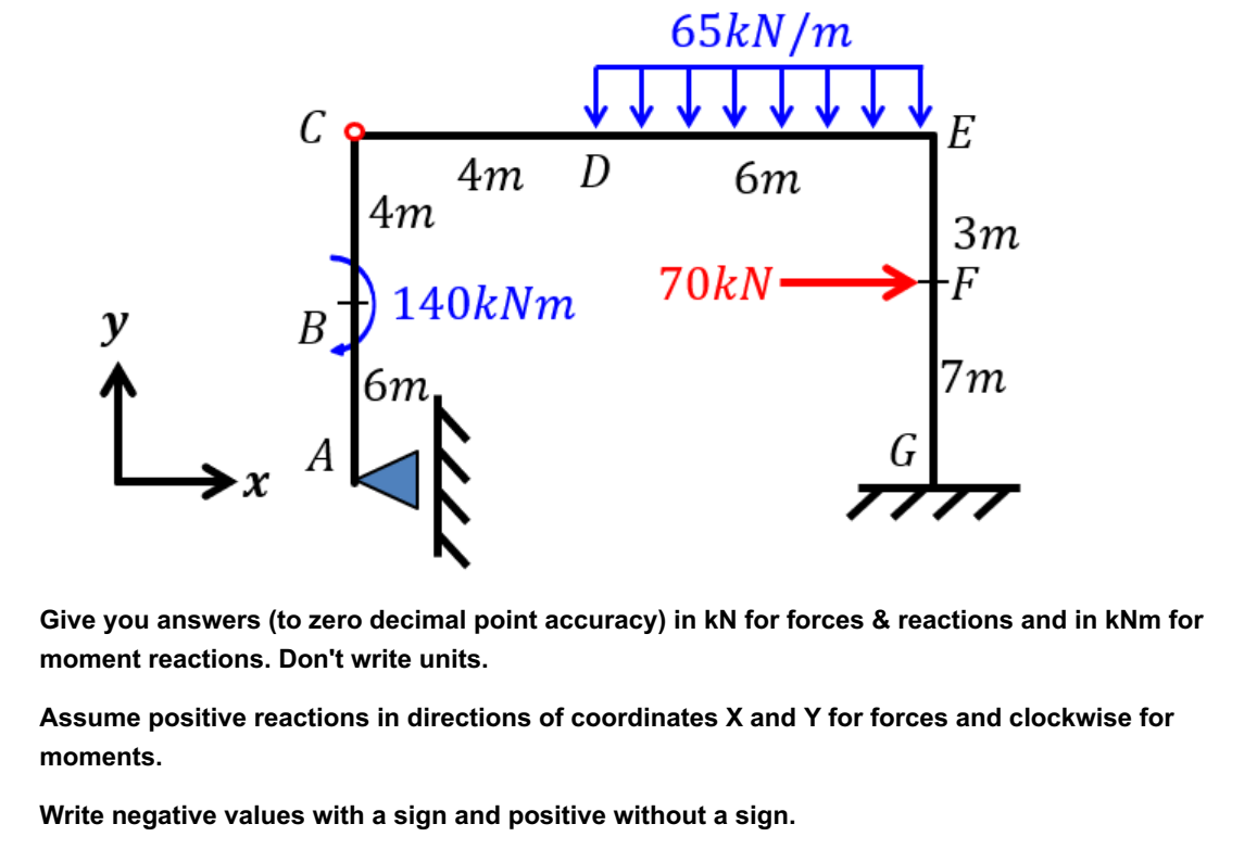 Solved Draw Afd Sfd And Bmd For The Following Frame And Chegg