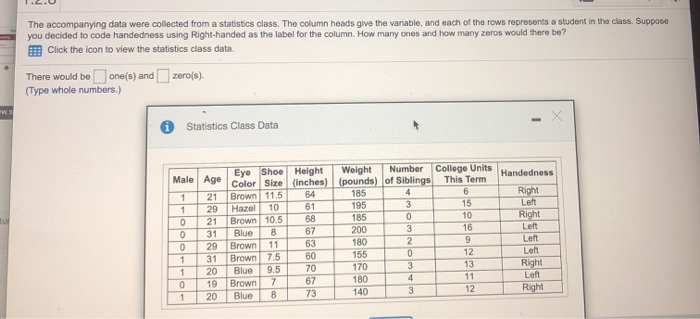 Solved The Accompanying Data Were Collected From A Chegg