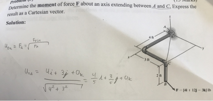 Solved Determine The Moment Of Force F About An Axis Chegg