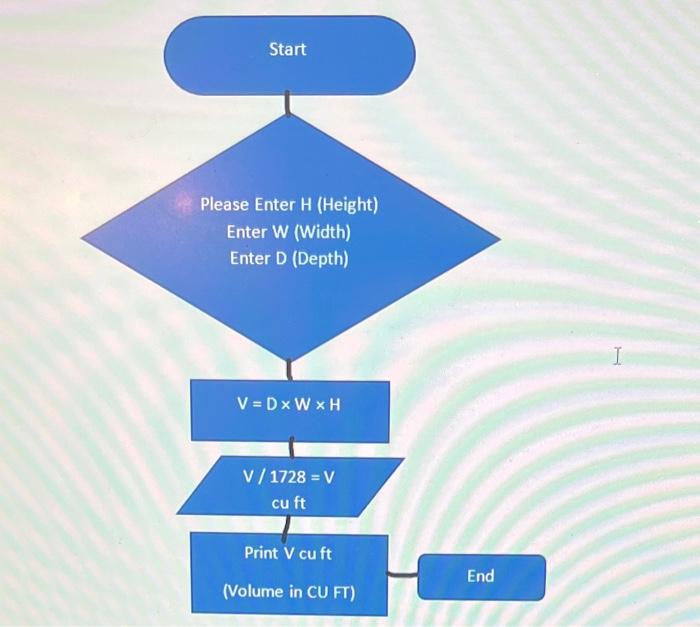 Solved You Will Use The Pseudocode And Flowchart For The Chegg