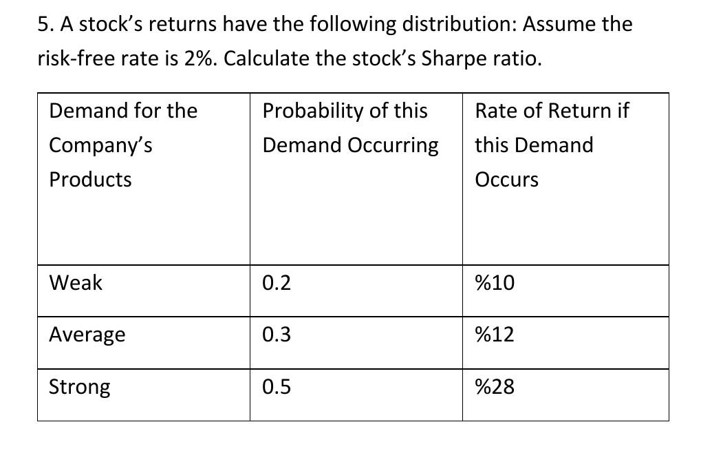 A Stock S Returns Have The Following Distribution Chegg