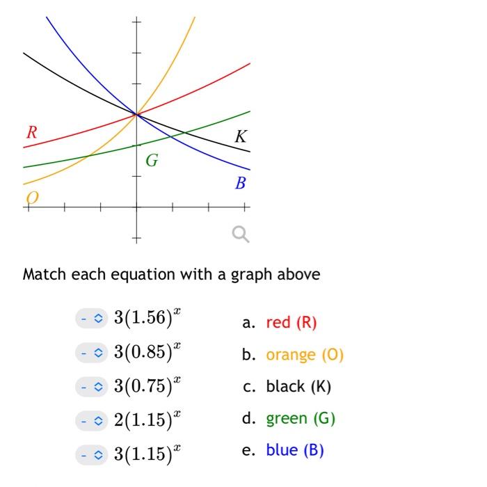 Solved R G K B Match Each Equation With A Graph Above Chegg