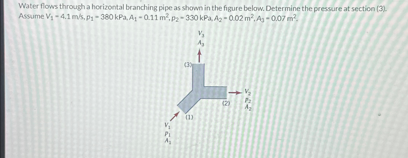 Solved Water Flows Through A Horizontal Branching Pipe As Chegg