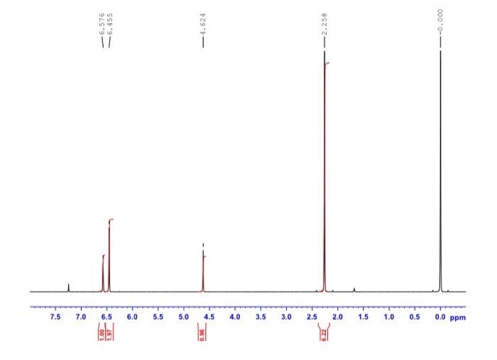 Solved Please Help Identify The Unknown IR And 1H NMR Chegg