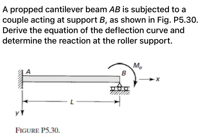 Solved A Propped Cantilever Beam Ab Is Subjected To A Couple Chegg