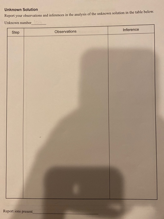 Solved I Need Help With My Qualitative Cation Analysis Lab Chegg