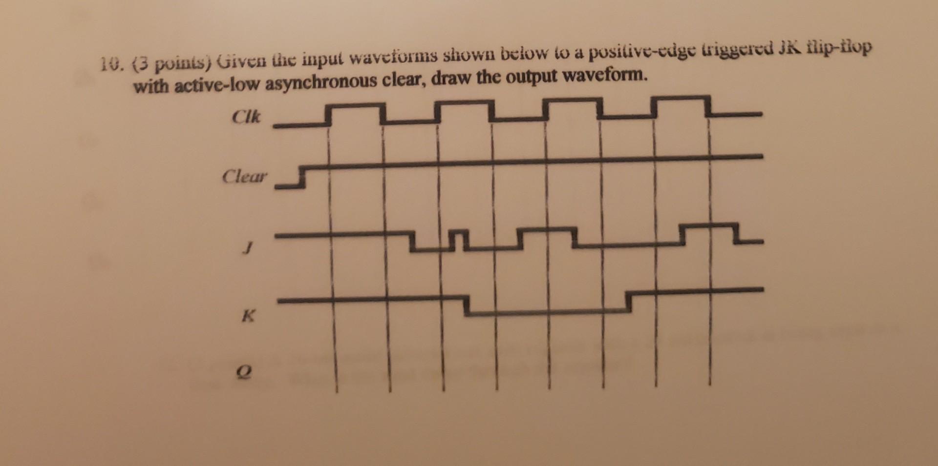 Solved 10 3 Points Given The Input Waveforms Shown Below Chegg