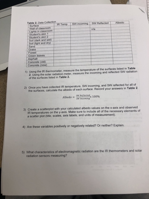 Ir Temp Sw Incoming Sw Reflected Albedo N A Table Chegg