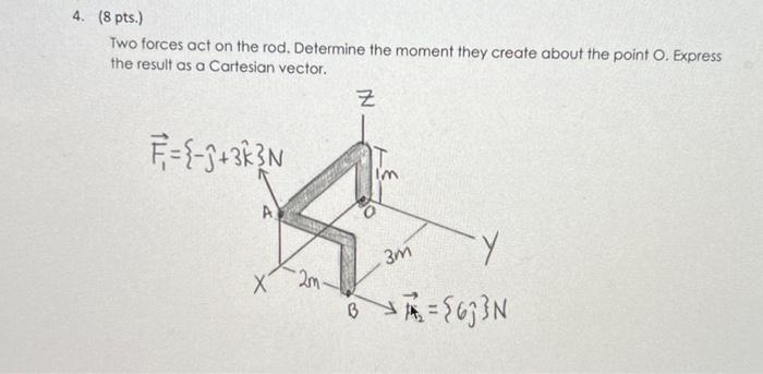 Solved Two Forces Act On The Rod Determine The Moment They Chegg